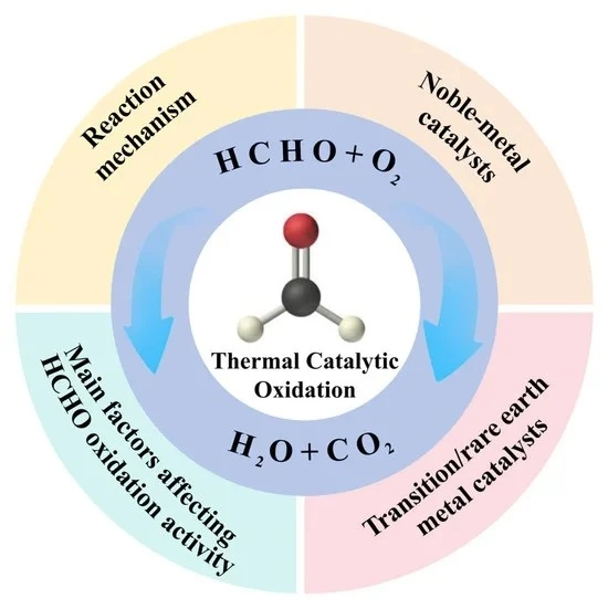 HCHO Removal Catalyst manufacturers